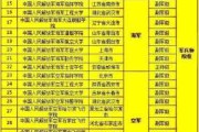 世界第一军校叫什么名字?（世界第一军校叫什么名字来着）