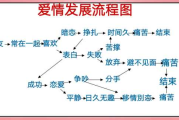 大学生恋爱方法（大学生谈恋爱方式）