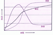 夫妻之间维系感情性算吗（维系夫妻感情的要素）