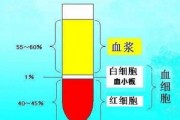 血液医学（血液医学名词解释）