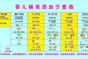 如何喂养6-7个月大的阿姨宝宝（婴儿六七个月给什么辅食）