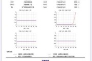 犬副流感是什么病（犬副流感症状治疗方法）