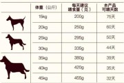 拉布拉多幼犬每天喂多少狗粮（拉布拉多幼狗一天吃几顿比较好）