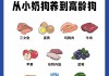 狗狗怎么补身体（狗狗如何食补）