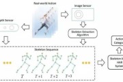 动作识别的意义（动作识别应用前景）