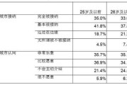 社会接受程度（社会接纳程度的评估内容包括）