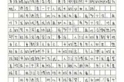 对未来很迷茫怎么办1200字作文（对未来很迷茫的作文）