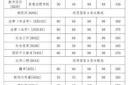 大学毕业后几年内可以考研（大学毕业几年内能考研）