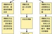 单方面离婚怎么离最快最简单（单方面离婚怎么离流程）