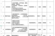 高中生如何选择社团活动方式（高中学生社团活动有哪些项目）