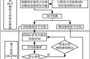 动作识别原理（动作识别原理是什么）