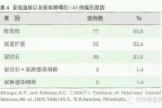 临床犬猫血红尿的鉴别诊断为（宠物血尿是什么原因引起的?）