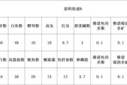 养鱼每天怎样投喂饲料（养鱼怎么喂饲料）