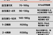 幼猫成长期掌握饮食均衡的方法（幼猫喂食量及方法）