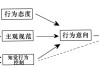 理论当然（理论理性）