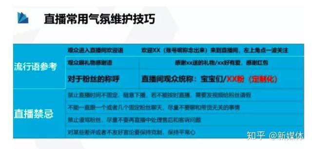 吸引流量的直播技巧：如何提高直播观众数量？