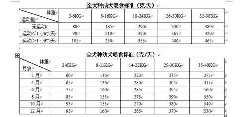 宠物狗一天喂几餐（宠物狗一天喂几次,一次喂多少）