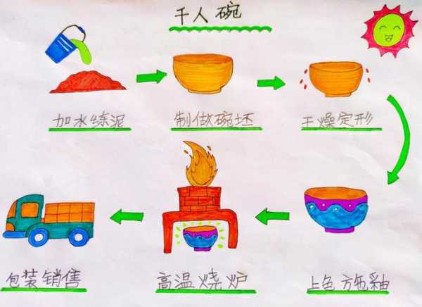 扒糕的做法河北扒糕的做法（扒糕制作方法）