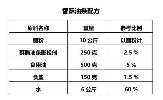 津味油条做法（天津油条的配方与制作）