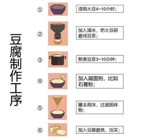 卤煮豆腐的做法和配料（煮卤豆腐的做法大全）