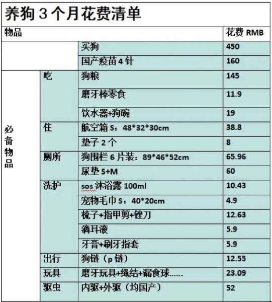 爱尔兰梗类犬（爱尔兰梗犬的价钱）