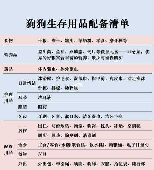 家庭饲养宠物犬需要准备哪些用品（家庭饲养宠物犬需要准备哪些用品和材料）