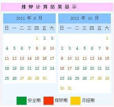 夫妻之间什么时间段是最危险期（夫妻什么时候最容易怀孕）