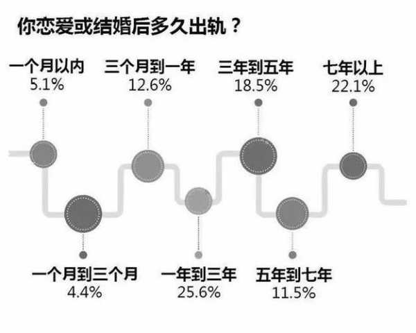 夫妻出轨正常吗?（夫妻出轨几率多大）