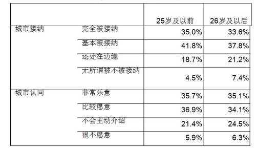 社会接受程度（社会接纳程度的评估内容包括）