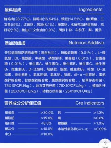 自制狗粮的简单方法及配料表（最科学简单的自制狗粮配方）