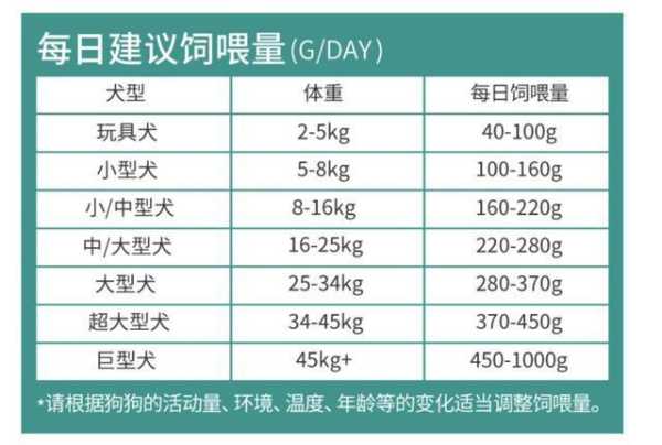 狗狗喂养什么最营养（狗狗喂养什么最营养最好）