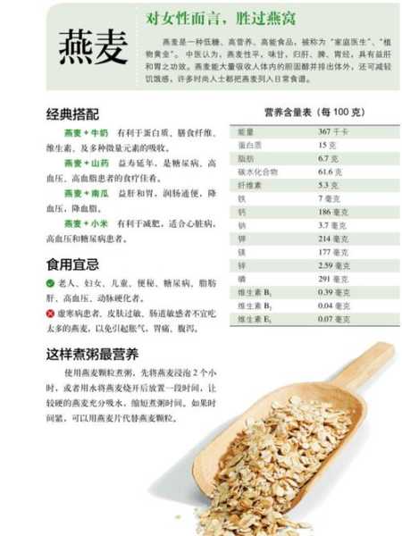 燕麦的功效与作用及食用方法禁忌（燕麦的功效与作用及食用方法禁忌图片）