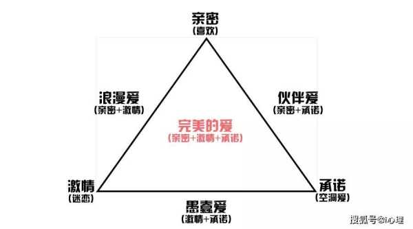 感情稳定的基础是什么（感情稳定三要素）