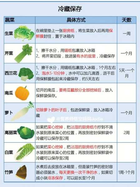 新鲜蔬菜怎样保存时间长（新鲜蔬菜怎样保存时间长一点）