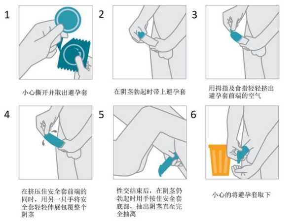 避孕套详细使用方法（避孕套使用方法示范）