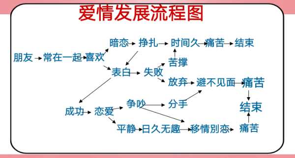 大学生恋爱方法（大学生谈恋爱方式）