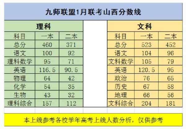 高三联考成绩多少正常（高三联考成绩多少正常啊）