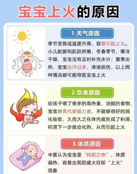 宝宝上火了怎么办（六个月宝宝上火了怎么办）