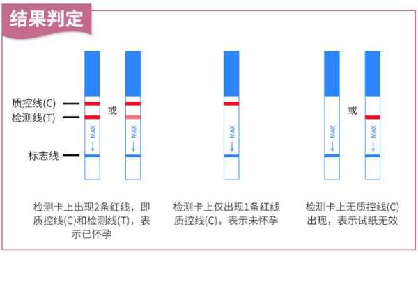 测孕棒怎么看图解视频（测孕棒怎么看出来怀孕）