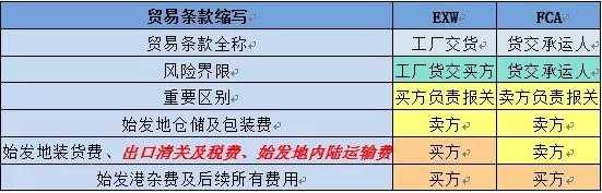 出口商如何避免风险（出口商应采取哪些方法减少风险）