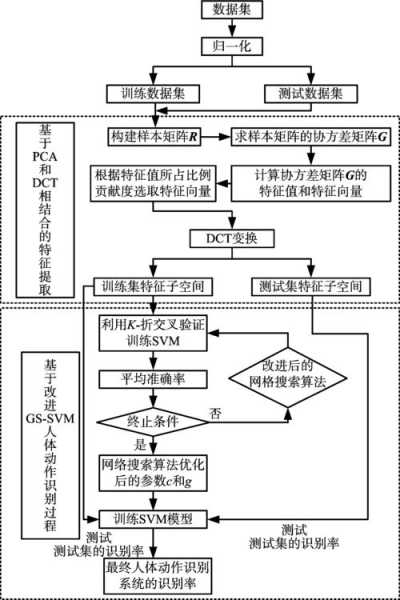 动作识别原理（动作识别原理是什么）