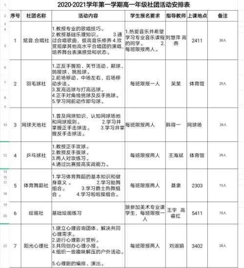 高中生如何选择社团活动方式（高中学生社团活动有哪些项目）