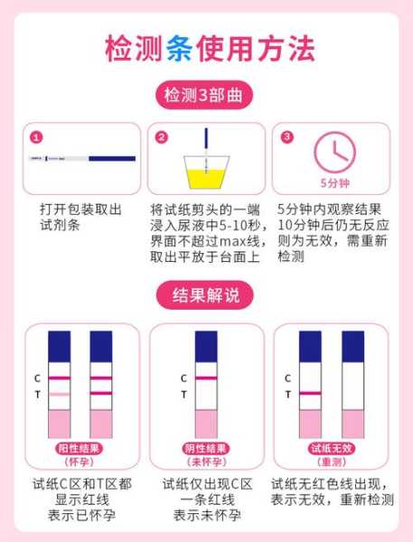 测孕棒怎么看使用方法（测孕棒怎么看图片）