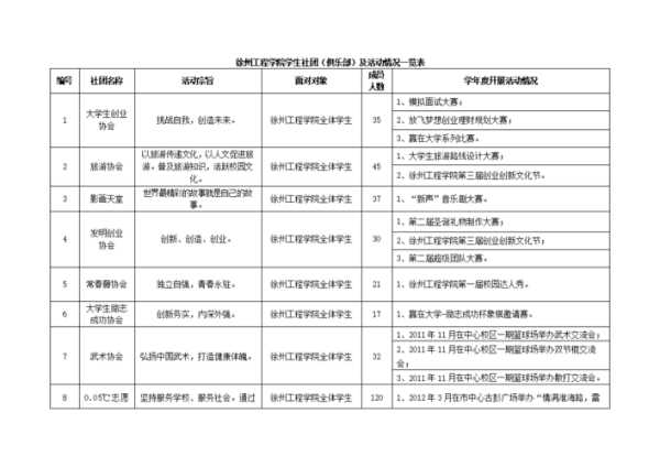 高中生参加的社团（高中生参加的社团及活动情况怎么写）