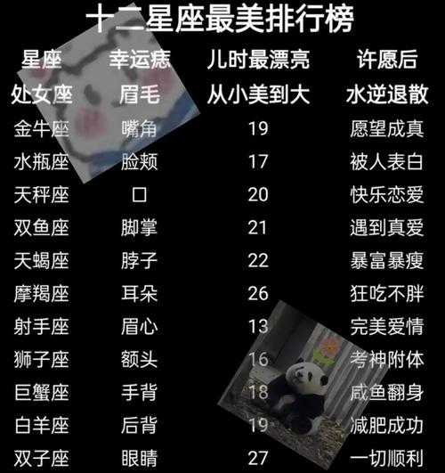 12星座最漂亮排名前5名（12星座谁最漂亮前五名）