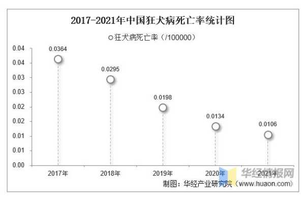 宠物死亡率（宠物死亡率最高的病）