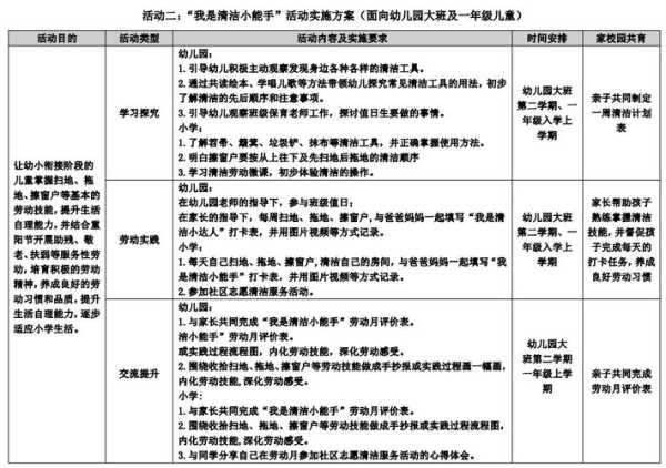 2024年如何培养孩子的（2024年培养孩子的合作能力观后感）