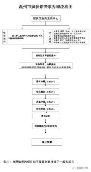 父亲过世怎么处理后事（父亲死后流程）