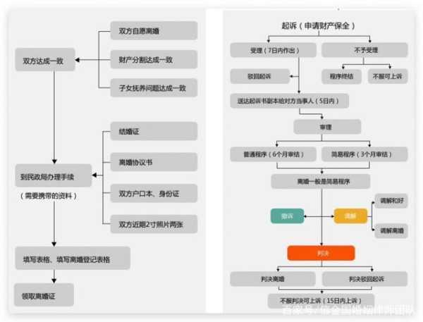 单方面离婚怎么离要什么手续（单方面离婚什么流程）