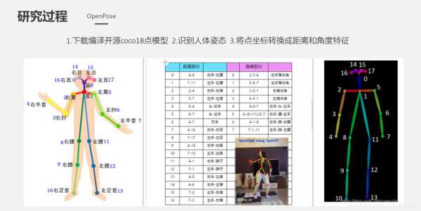 动作识别模型（动作识别模型做出来一个能研究生毕业嘛）